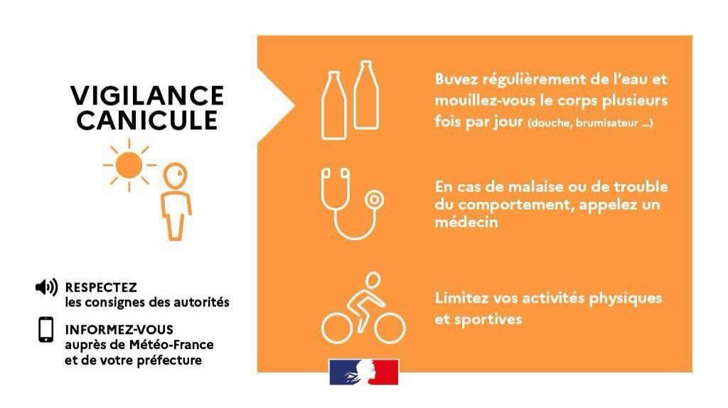 Canicule Alerte Orange