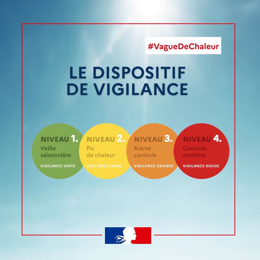 Canicule - Dispositif