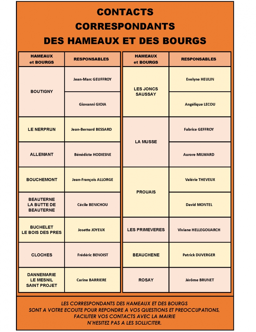 Correspondants_14/06/2020